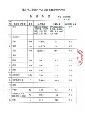 檢測(cè)報(bào)告
